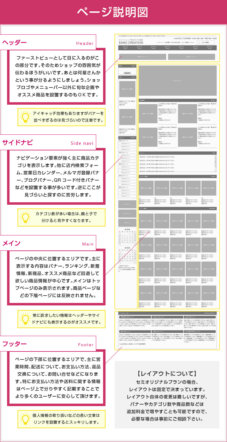 ページ説明図
