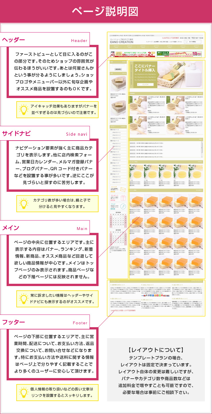 ページ説明図